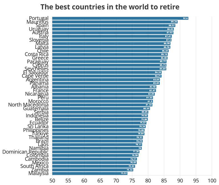 Global Retirement Report 2025
