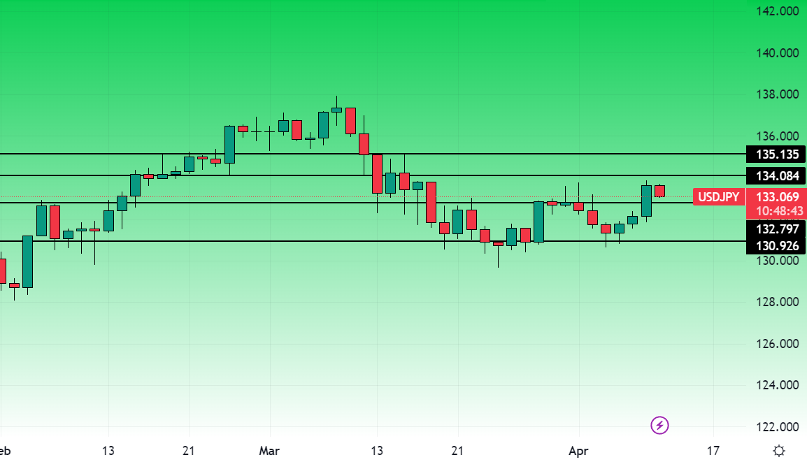 UsdJpy daily 11 aprile 