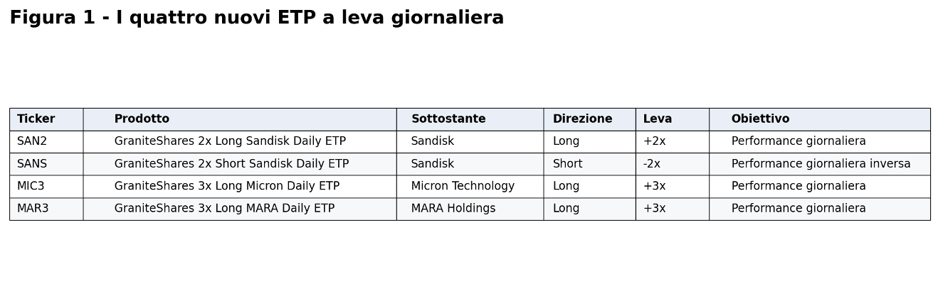 Figura 1