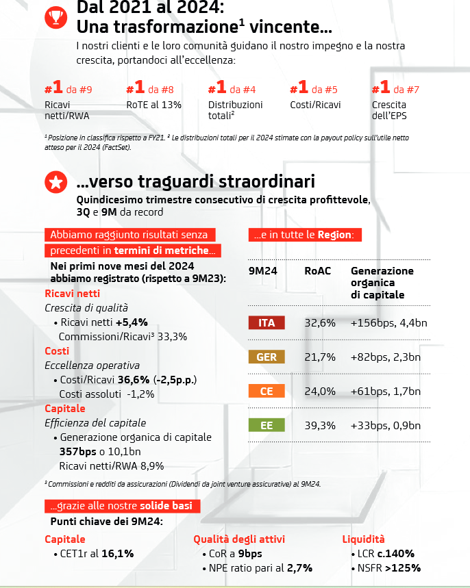 UniCredit: la trasformazione vincente dal 2021 al 2024 grazie al CEO Andrea Orcel