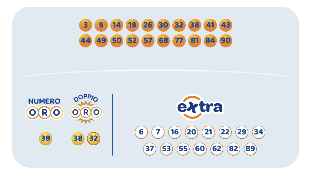 Estrazione 10eLotto giovedì 9 aprile