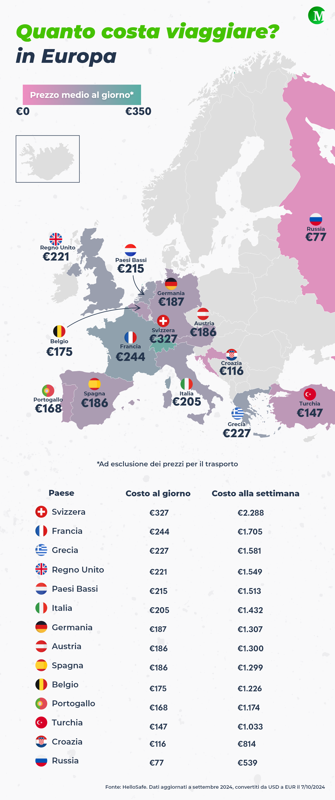 Quanto costa viaggiare?