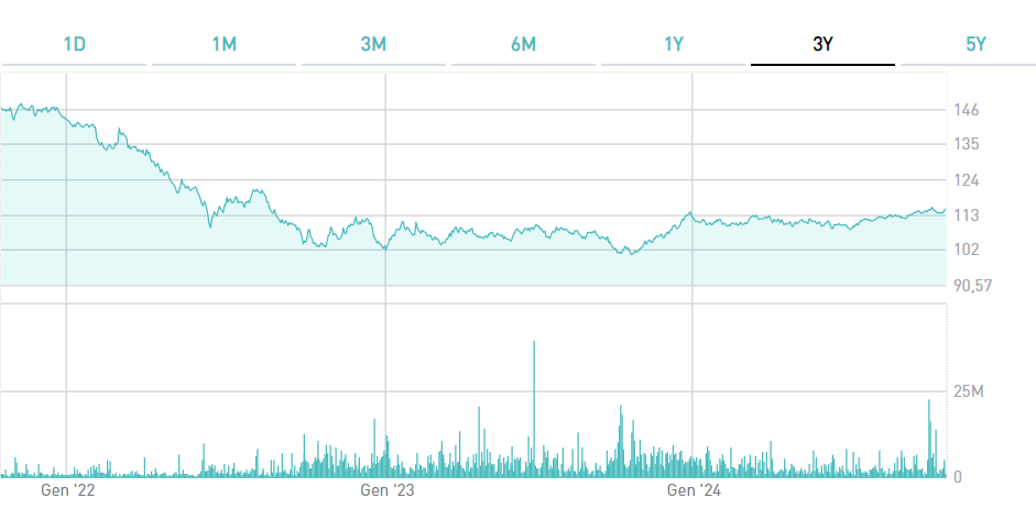 BTP Tf 6% maggio 2031