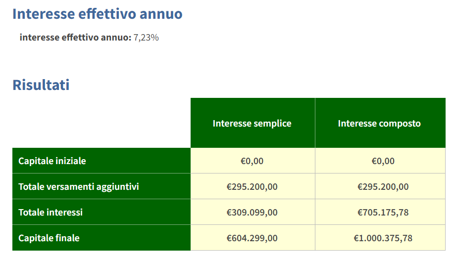 Calcolo valore finale investimento rendimento del 7%