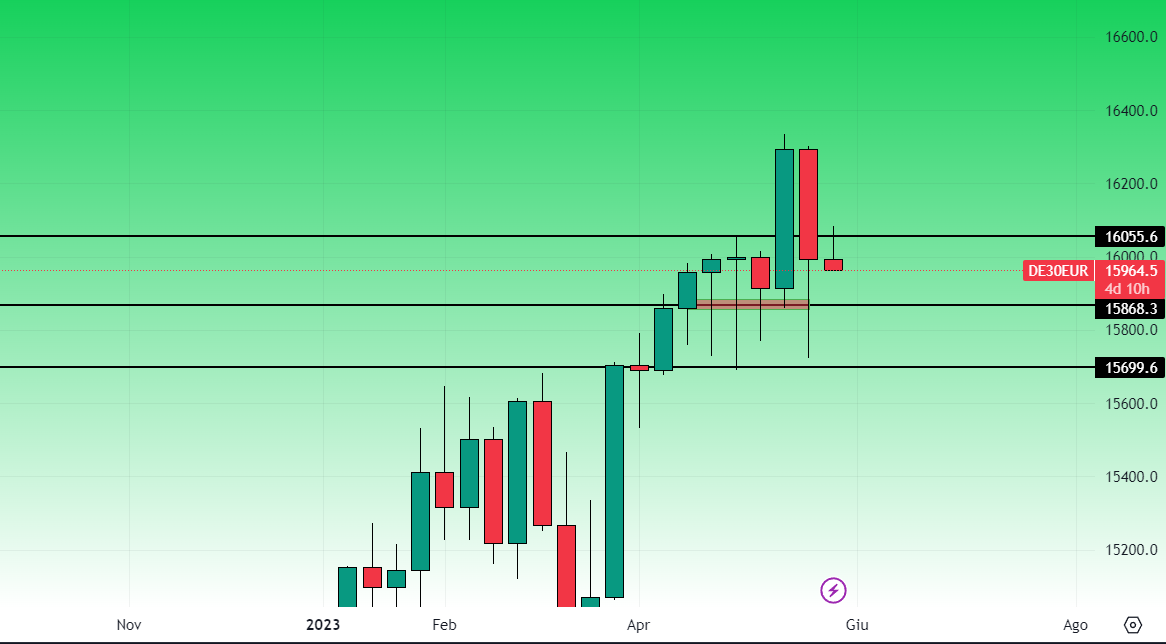 Dax Grafico Settimanale 29 Maggio