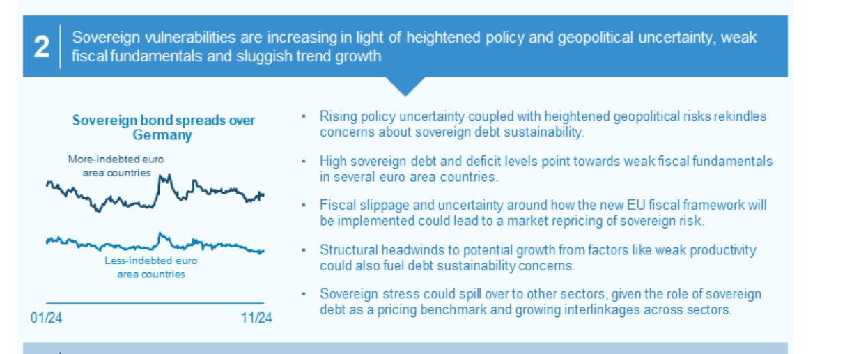 Alert debiti sovrani dalla BCE nel Financial Stability Review