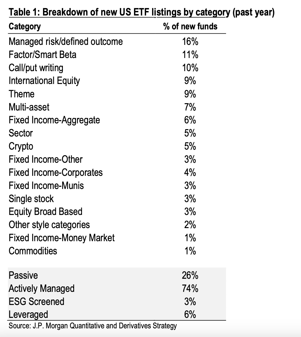 Tipologie di ETF