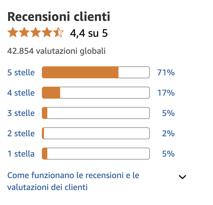 Recensione su Amazon