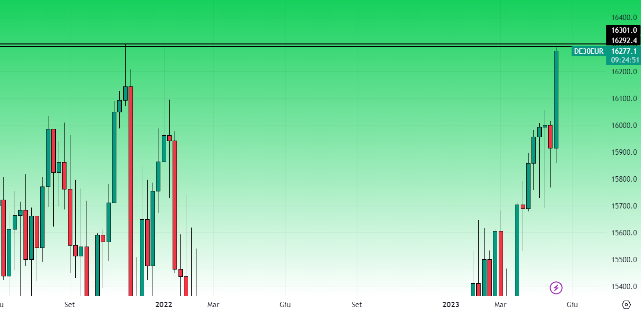 Dax Grafico Settimanale 