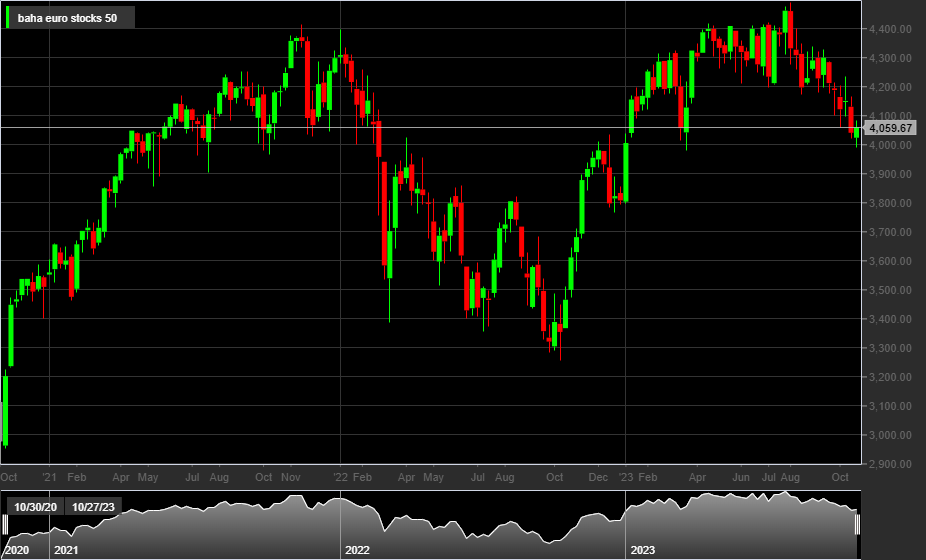 EURO STOXX 50, 1W