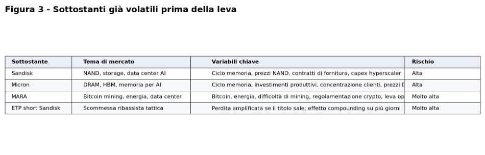 Figura 3