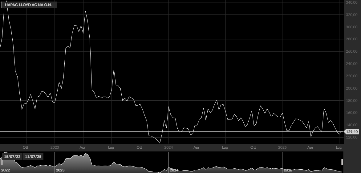 HAPAG-LLOYD