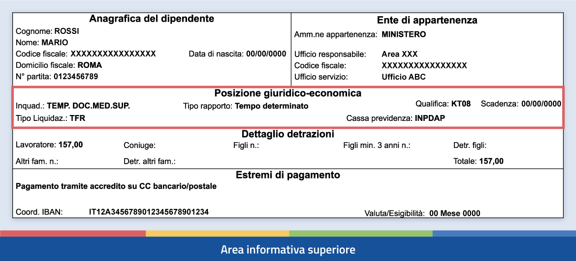 Area informativa superiore