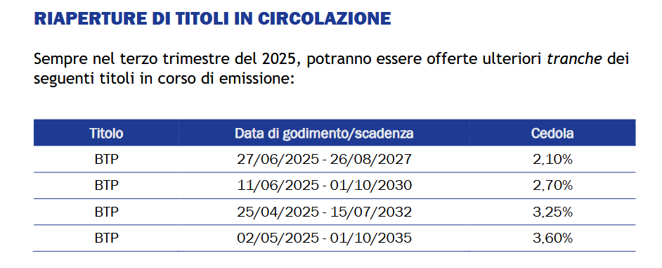 Riaperture dei Titoli di Stato in circolazione nell'ambito del programma di emissione del MEF relativo al terzo trimestre 2025