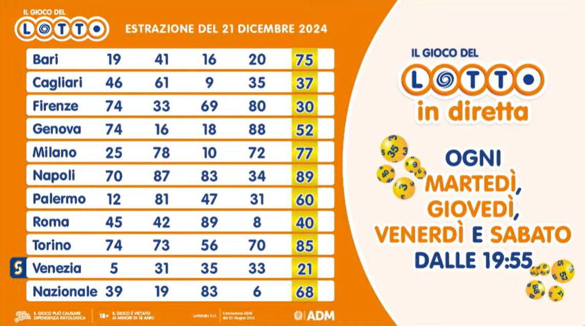 I numeri estratti