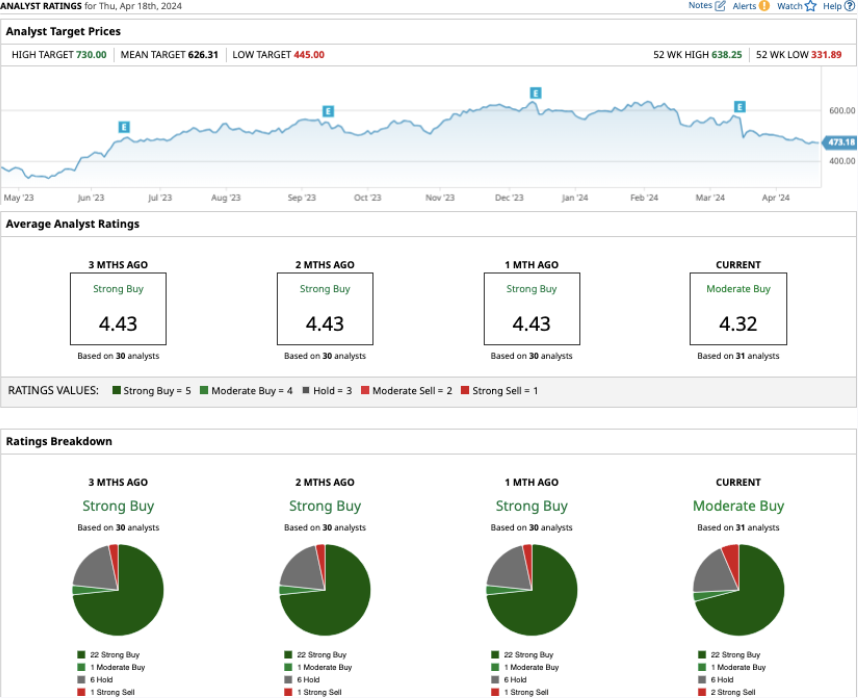 Adobe target price