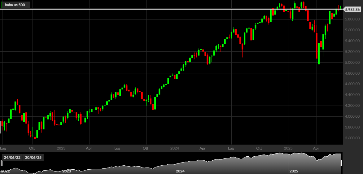 S&P 500