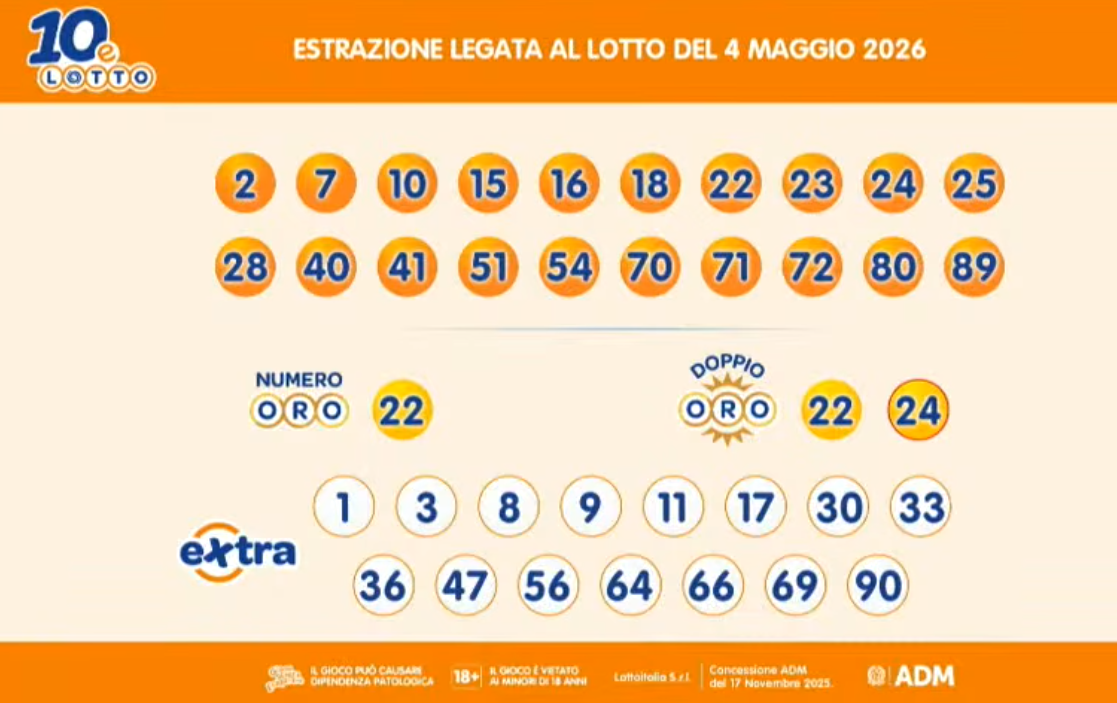 I risultati del 10eLotto