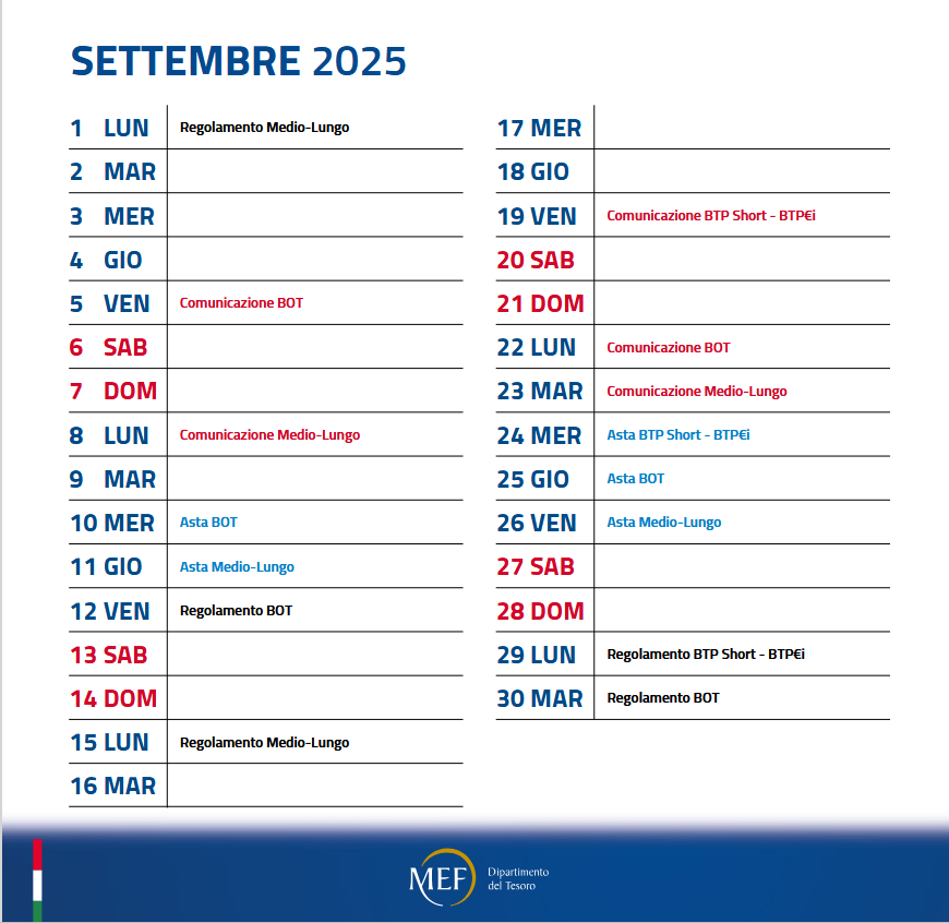 Il calendario delle emissioni di BOT, BTP & Co. relativo al mese di settembre 2025