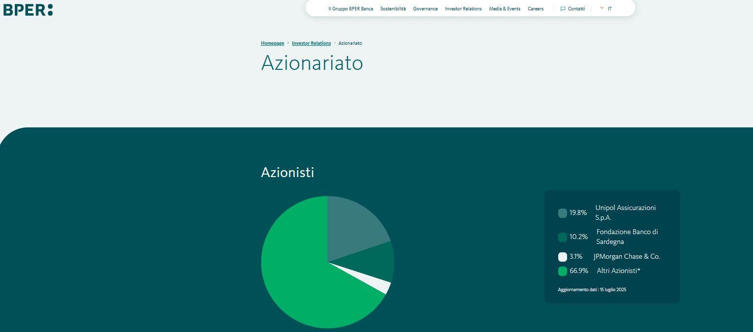 Azionariato BPER in data 15 luglio 2025
