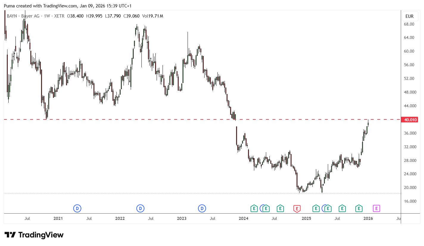 Grafico azioni Bayer