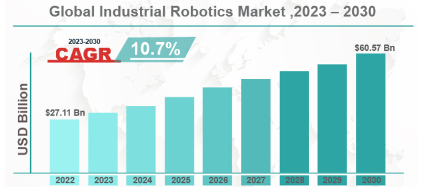 Boom della robotica