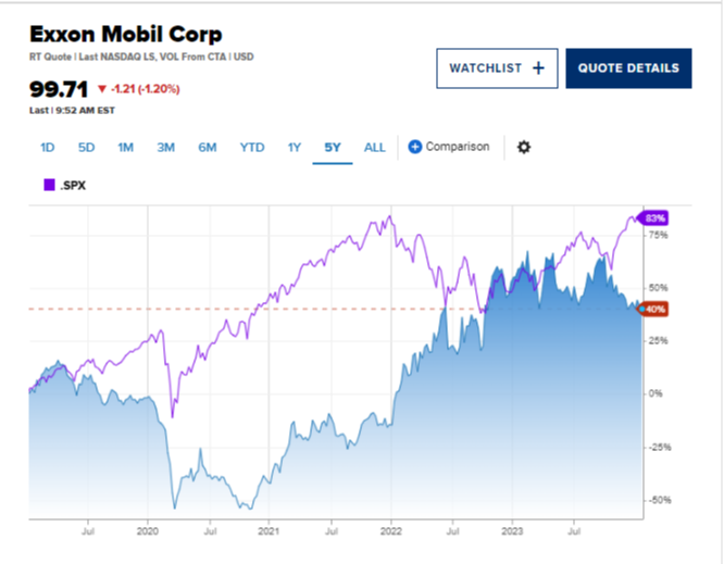 Exxon vs S&P 500 
