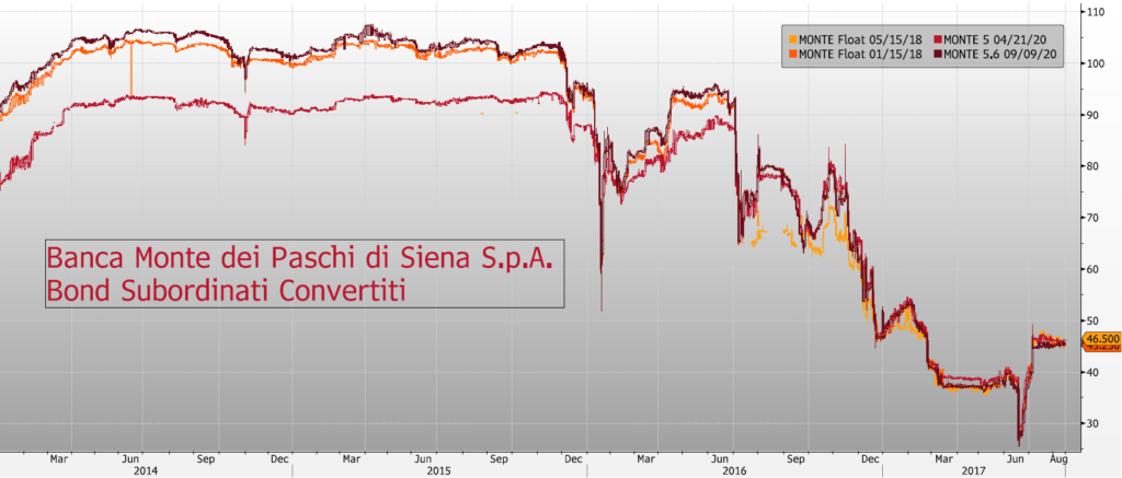 Andamento obbligazioni Monte Paschi