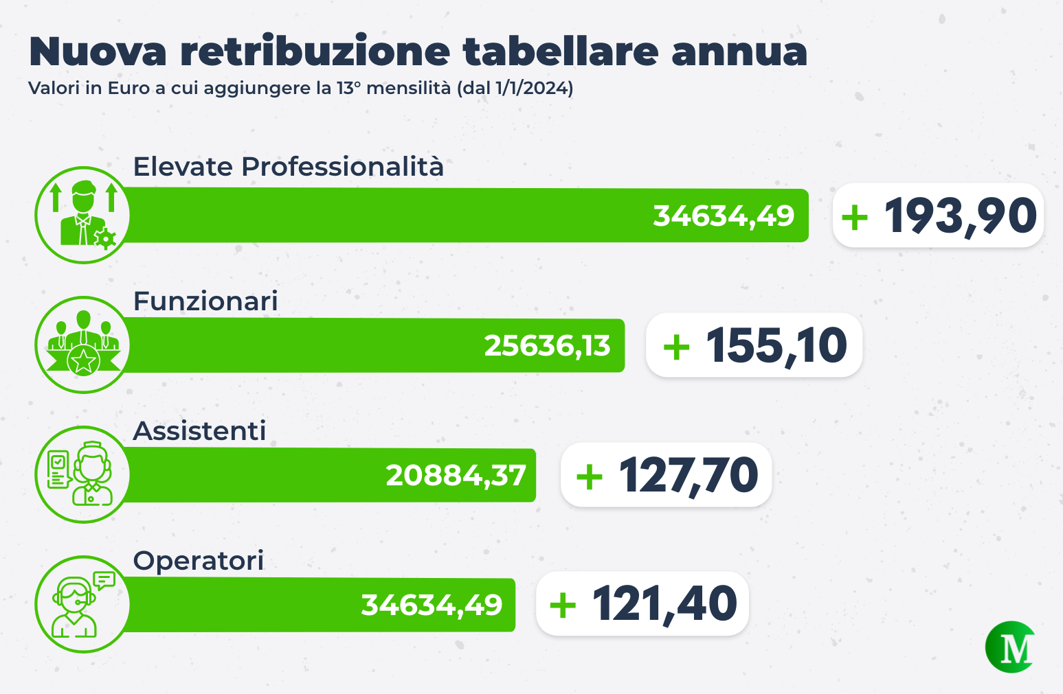 Gli effetti del rinnovo di contratto
