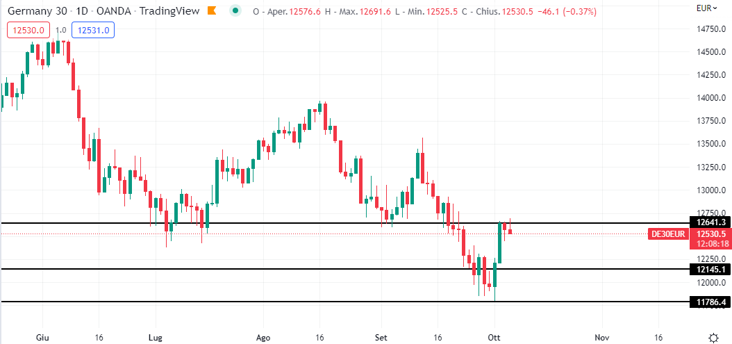 Dax 6 ottobre