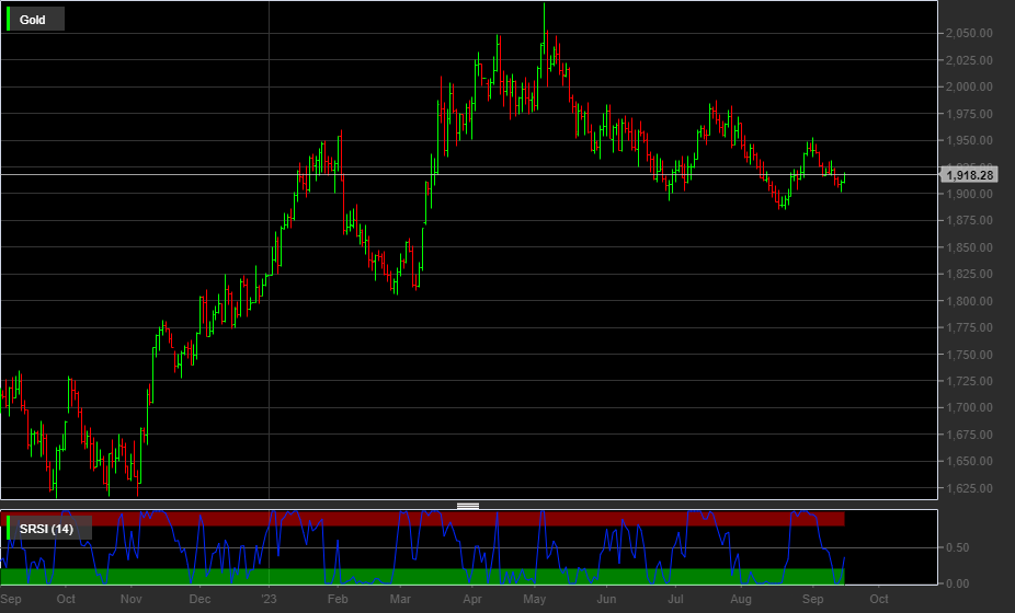 GOLD, 1D
