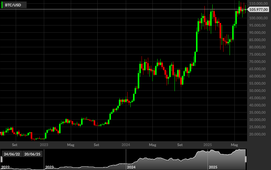 BTCUSD