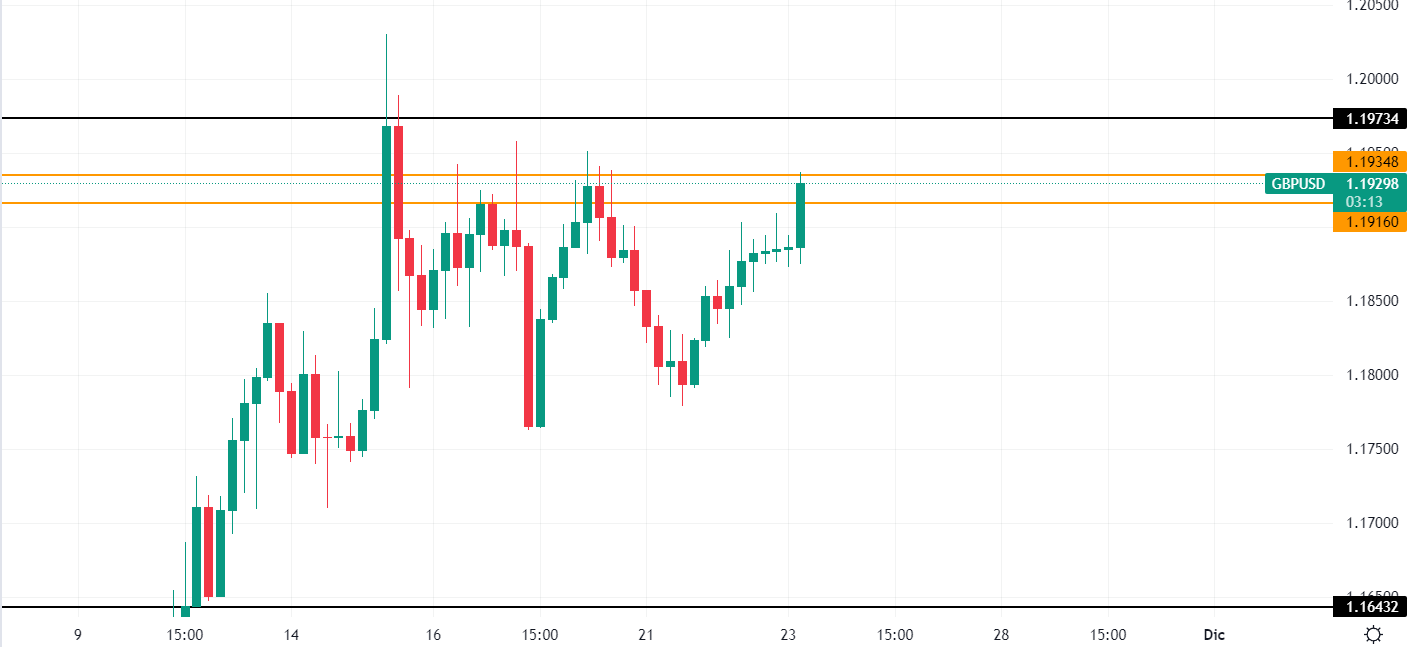 GbpUsd grafico 2