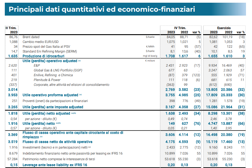 Risultati finanziari Eni