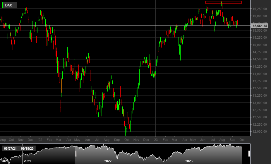 DAX, 1D