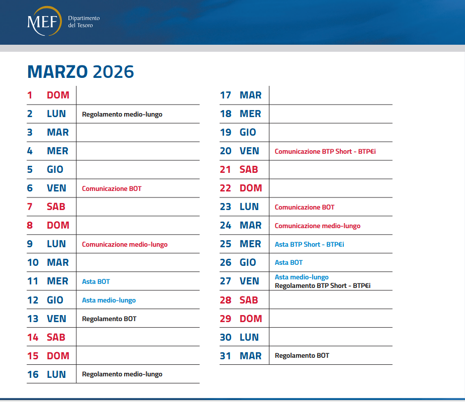 Il calendario di tutti i Titoli di Stato in arrivo nel mese di marzo 2026