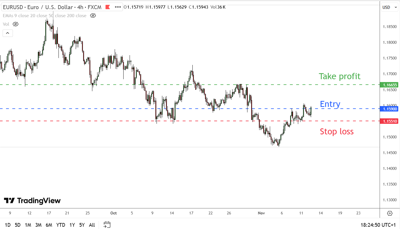 Take profit e Stop loss
