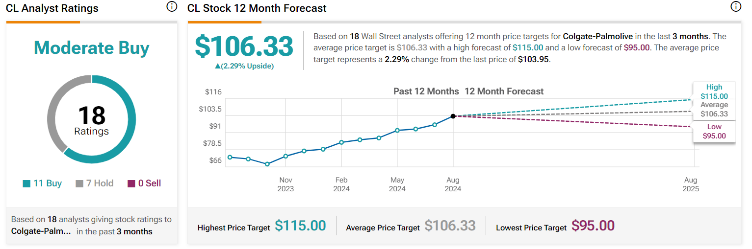 Target price Colgate-Palmolive