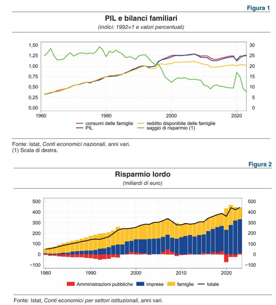 Andamento stock del risparmio in Italia