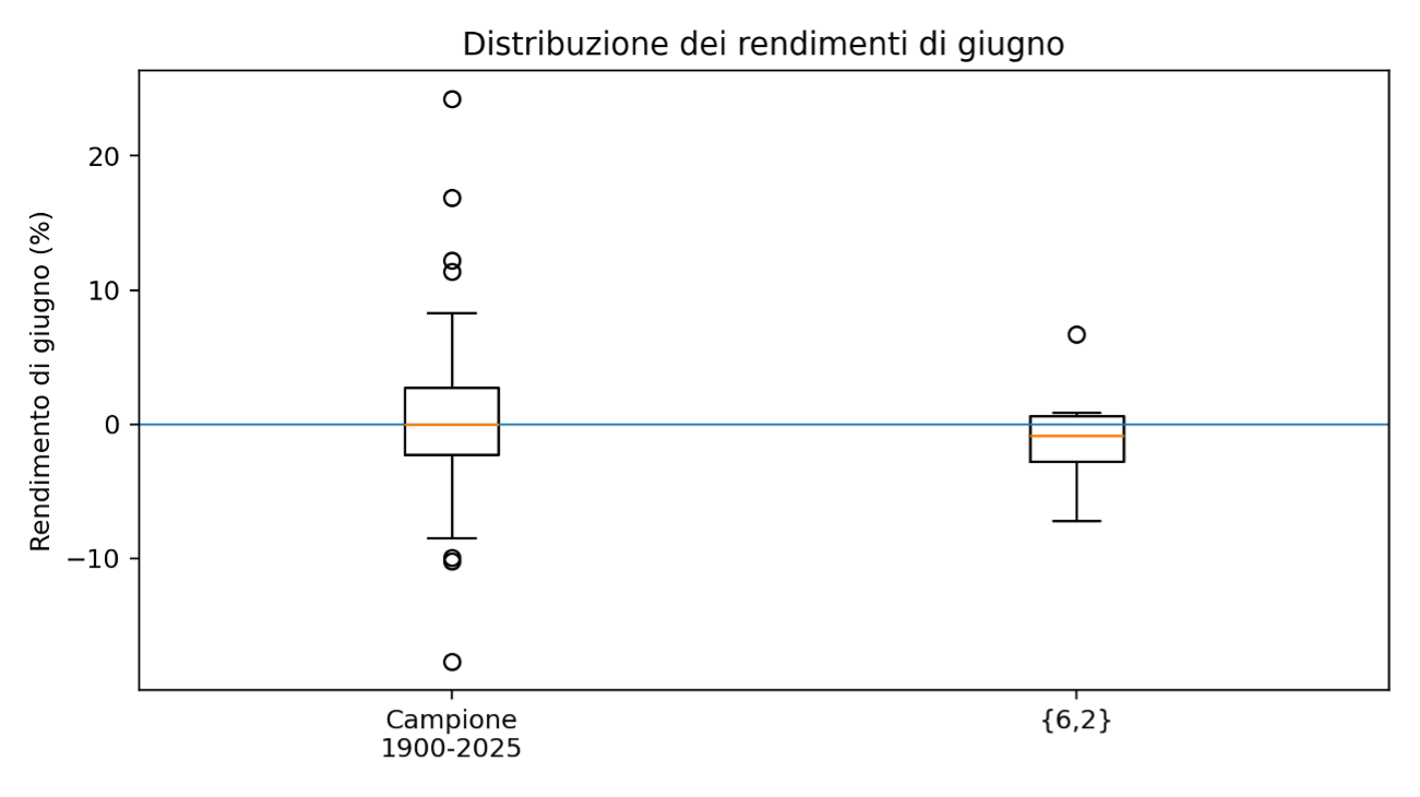 Figura 5