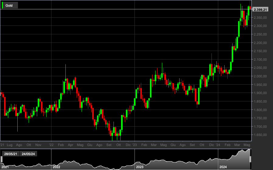 Gold, 1W