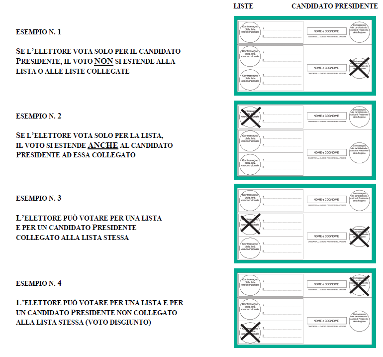 Elezioni regionali Lazio, come si vota