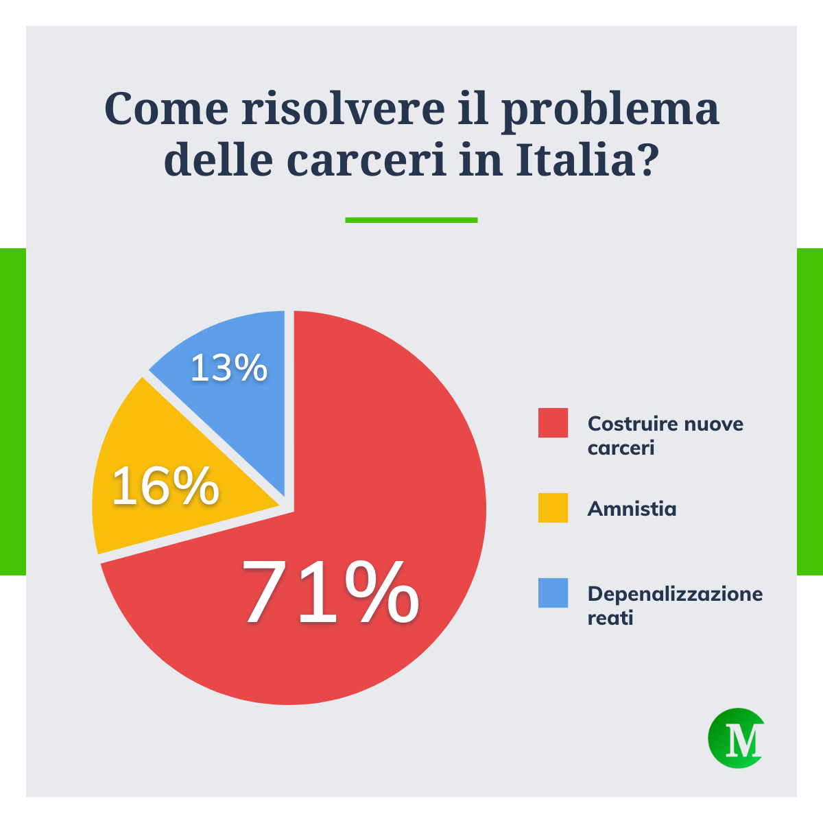 Come risolvere il problema delle carceri in Italia?