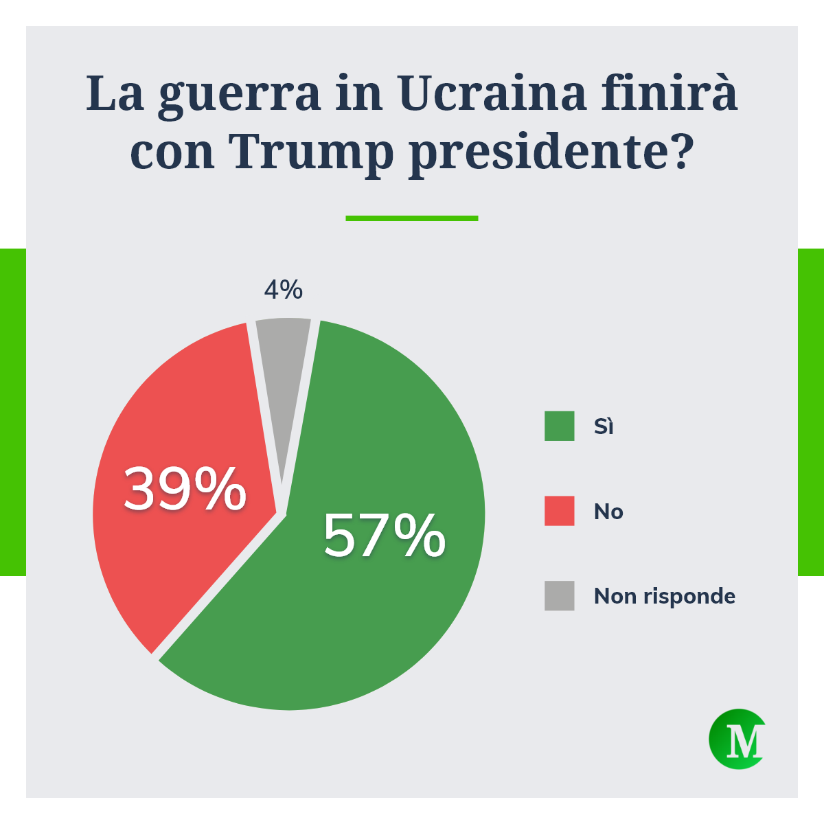 Guerra in Ucraina e Trump