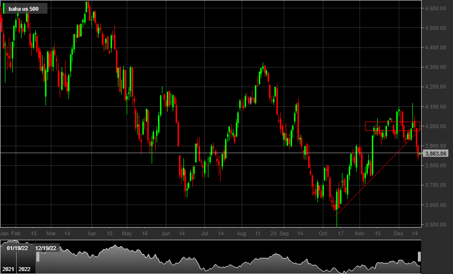 S&P500