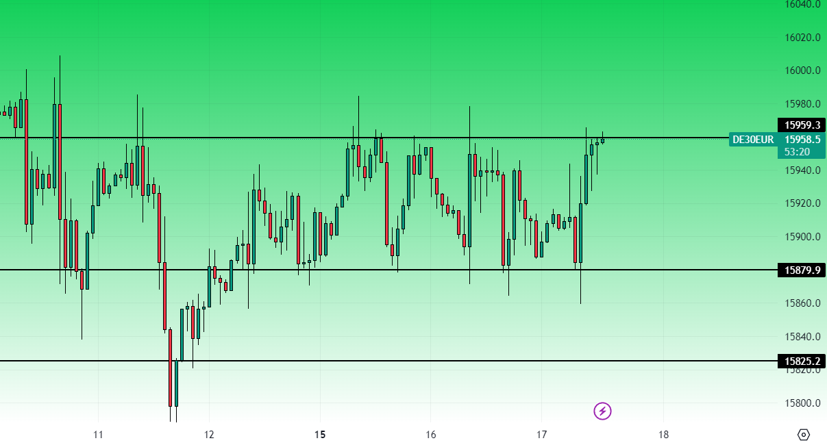 Dax Grafico Orario 17 Maggio