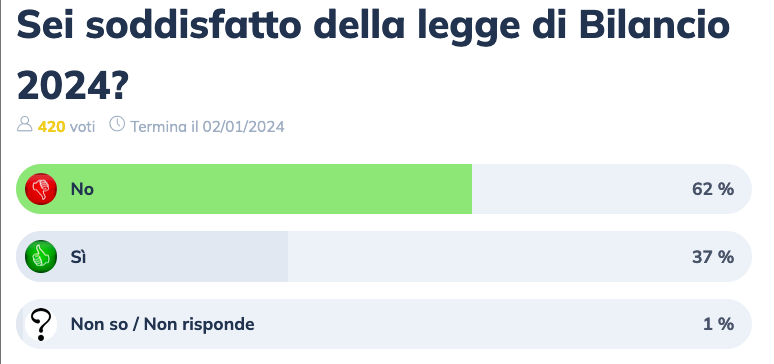 Legge di Bilancio 2024