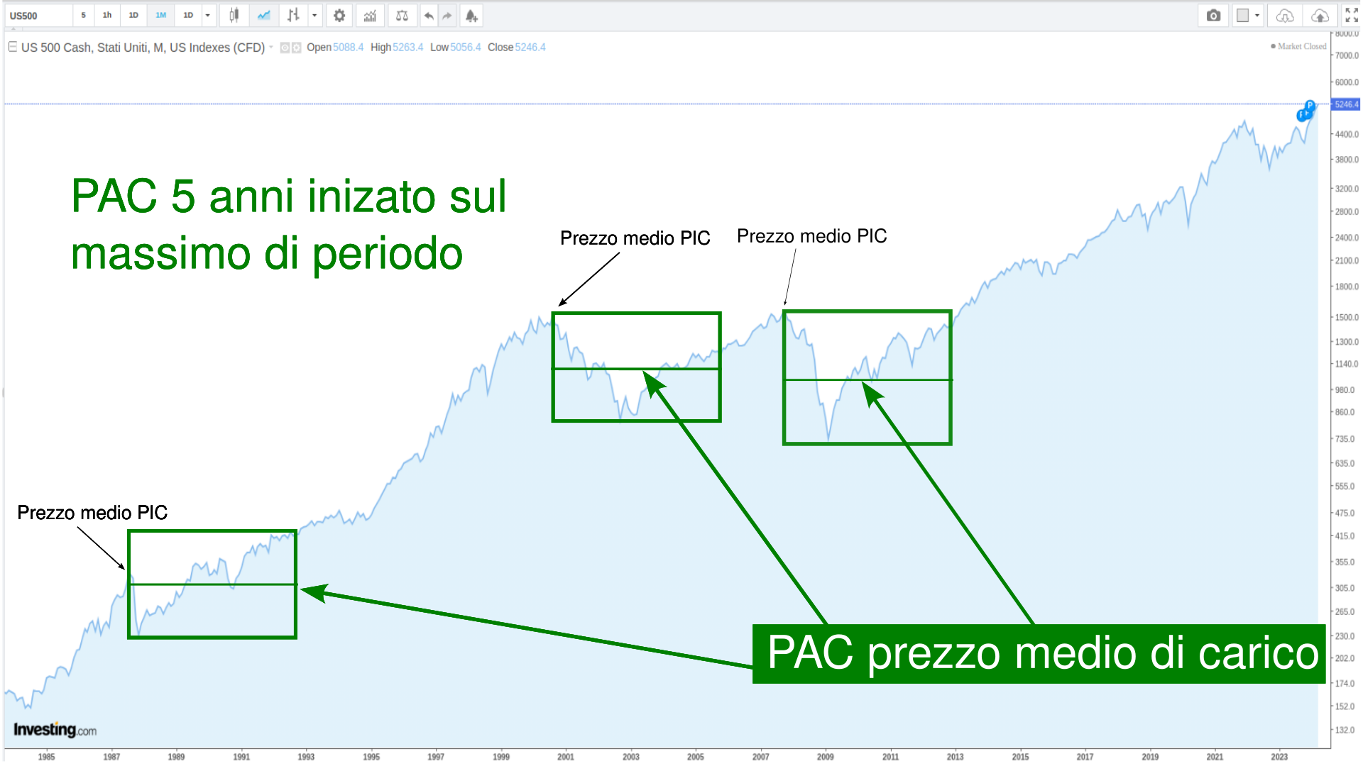 PAC 5 anni