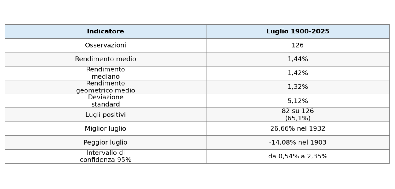 Figura 1