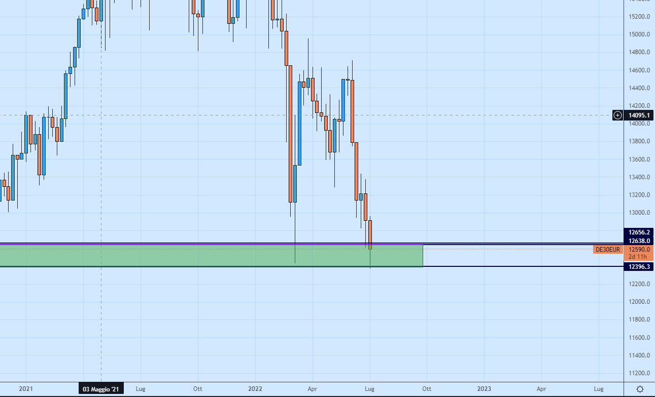 Dax 6 luglio settimanale